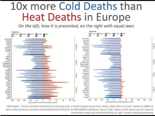 Lancet - Dishonest Cold vs Heat deaths - Lomborg.JPG